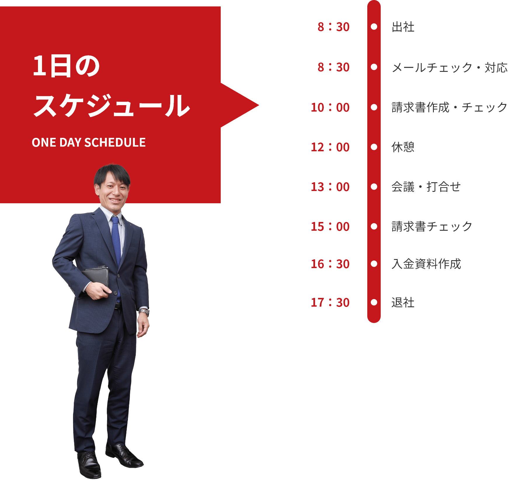 1日のスケジュール ONE DAY SCHEDULE