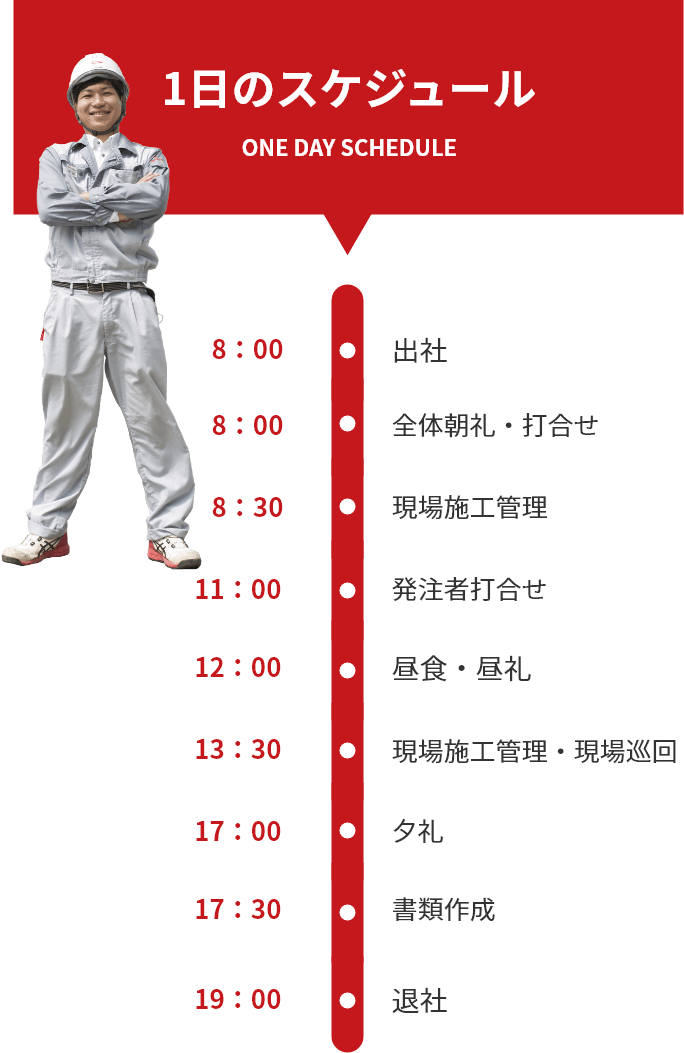 1日のスケジュール ONE DAY SCHEDULE