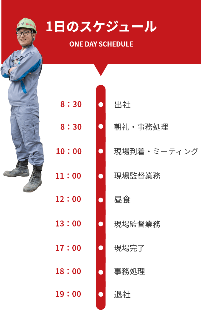 1日のスケジュール ONE DAY SCHEDULE