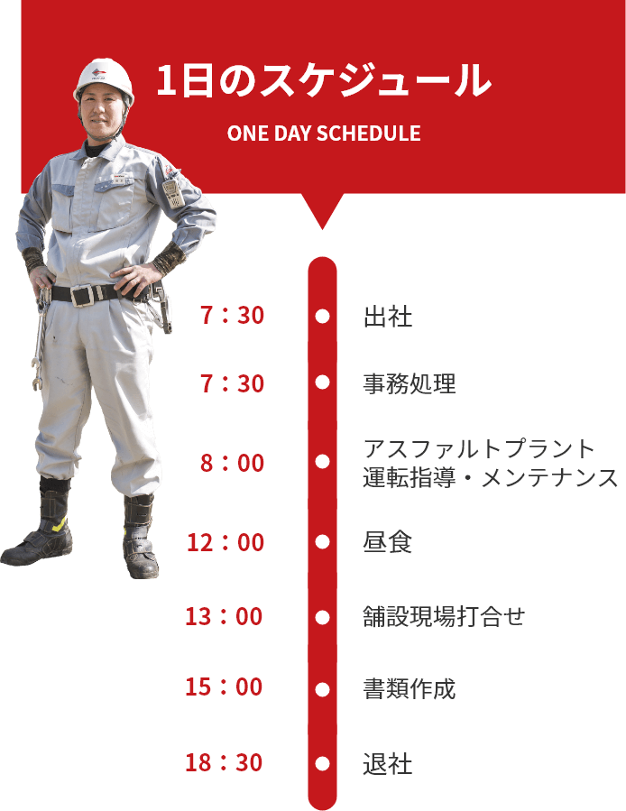 1日のスケジュール ONE DAY SCHEDULE