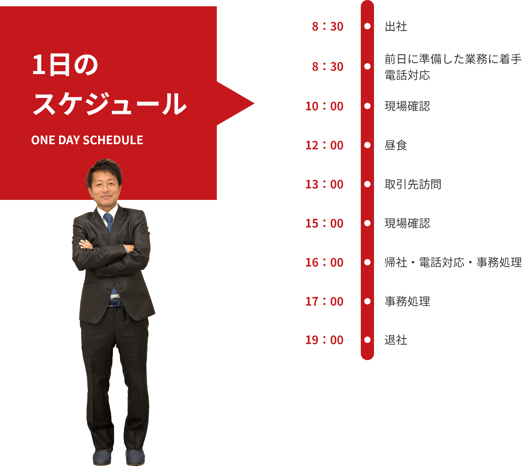 1日のスケジュール ONE DAY SCHEDULE