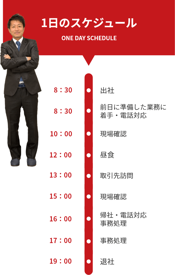 1日のスケジュール ONE DAY SCHEDULE